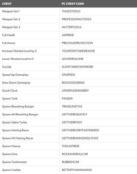 GTA Vice City PC Cheats and Codes .